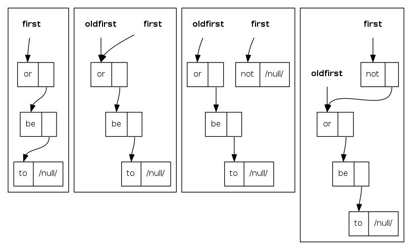 java queue and stack