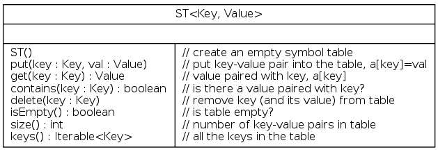 unitless value assignment for symbol